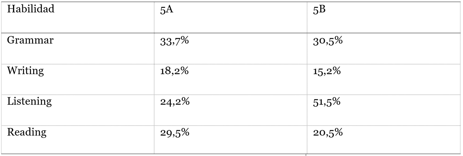 Tabla 2